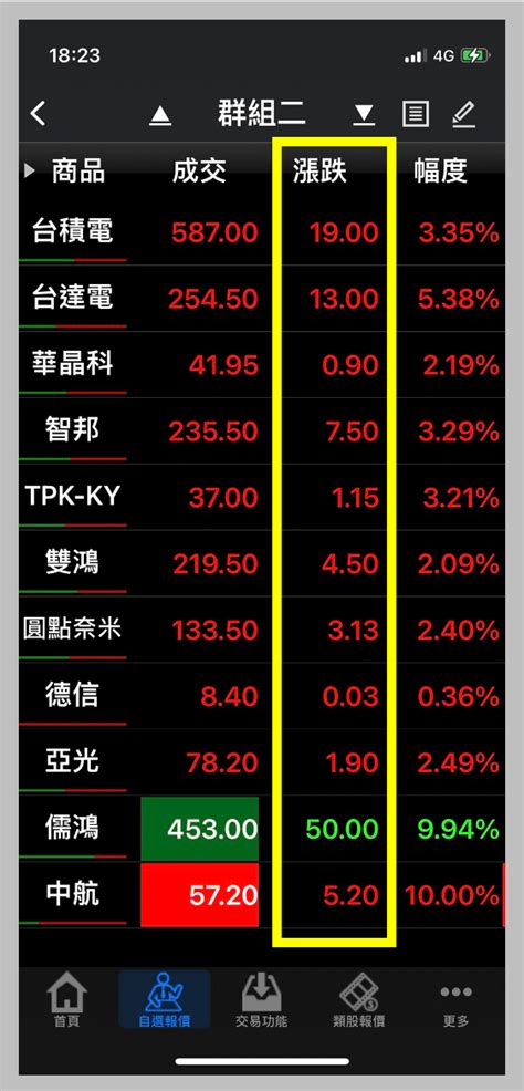 基本的看盤方法|【新手教學】股票怎麼看？掌握基本股票看盤方法 